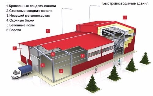 Строительство производственных ангаров Строительство производственных ангаров