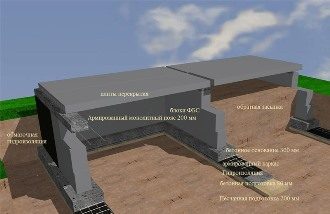 Проектирование фундамента дома в Уфе